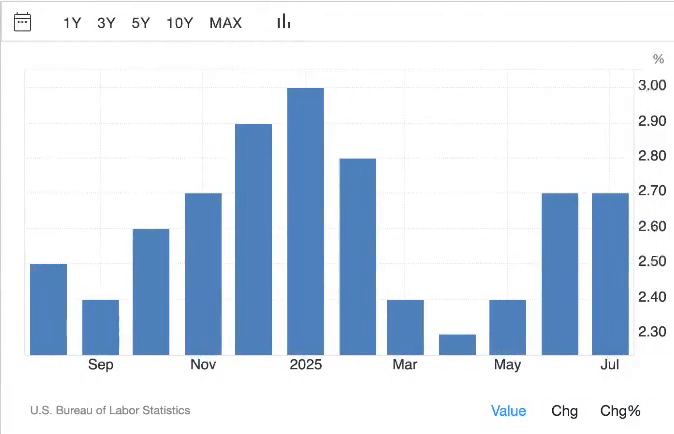 Economic Charts Widget