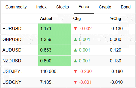 Market Overview Widget