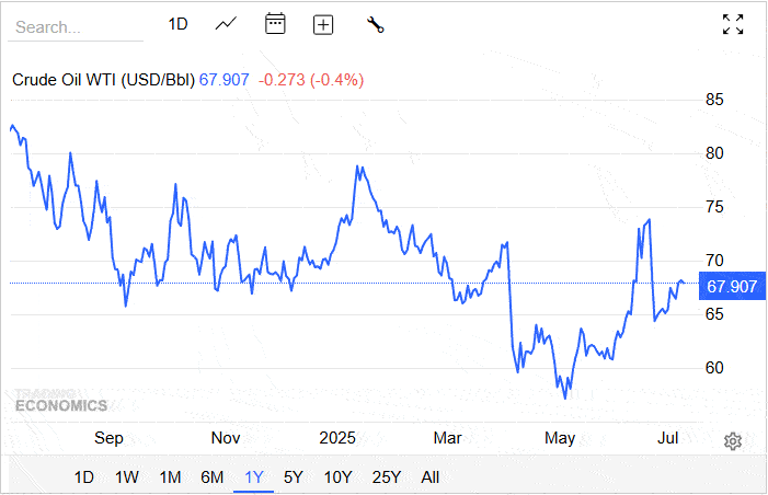 Market Charts Widget